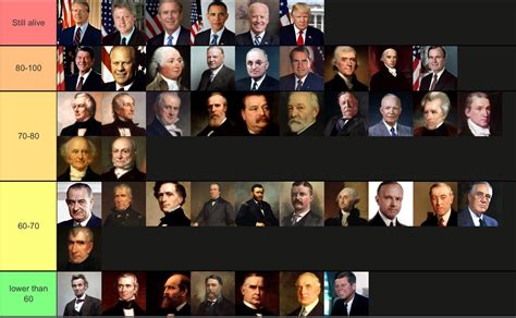 list of dead presidents